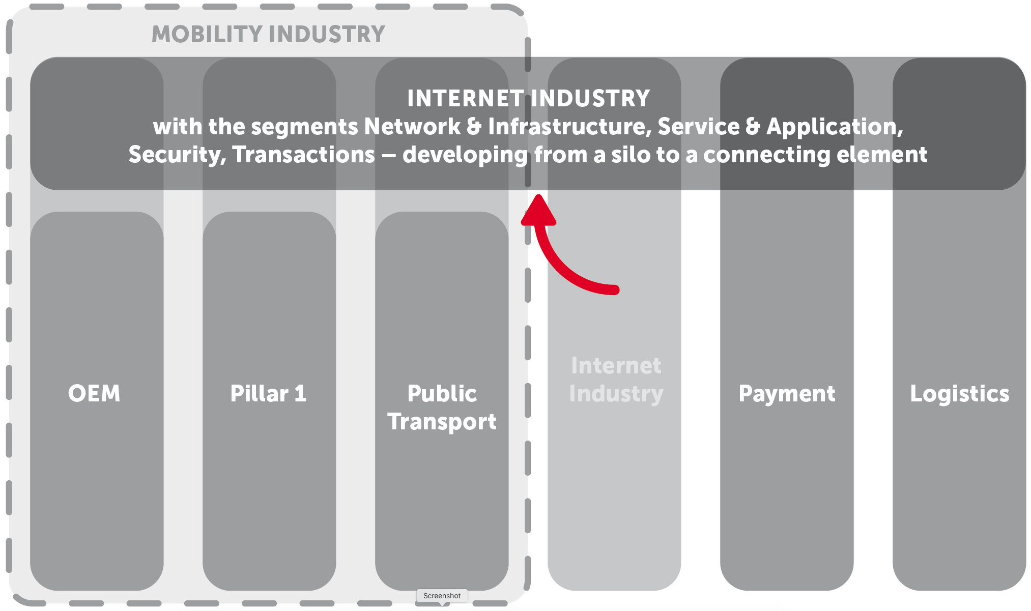 Guidelines: Connected and Autonomous Mobility Ecosystem Guidelines: Connected and Autonomous Mobility 2