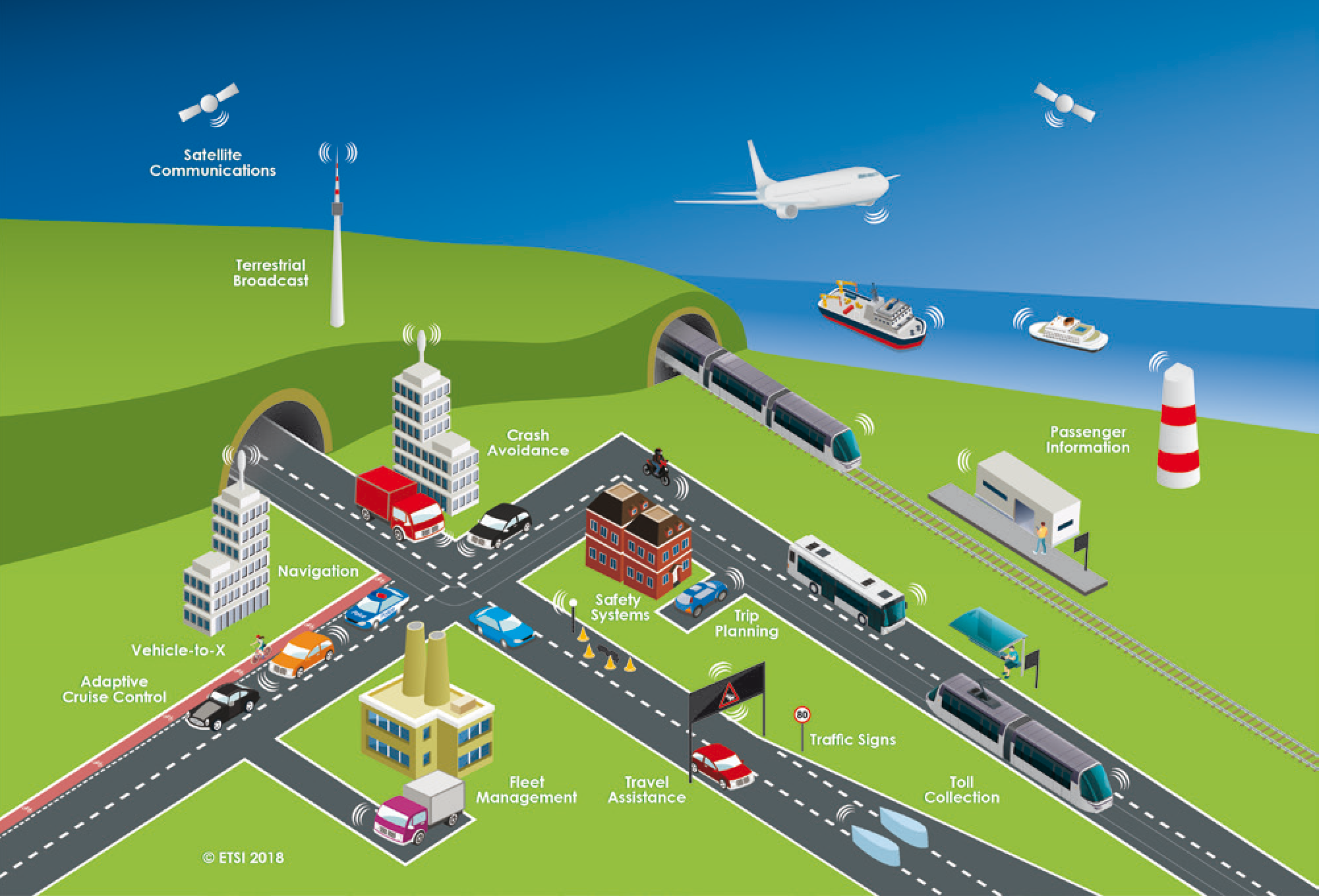 Whitepaper: Vernetzte und autonome Mobilität 2 Whitepaper: Vernetzte und autonome Mobilität 2