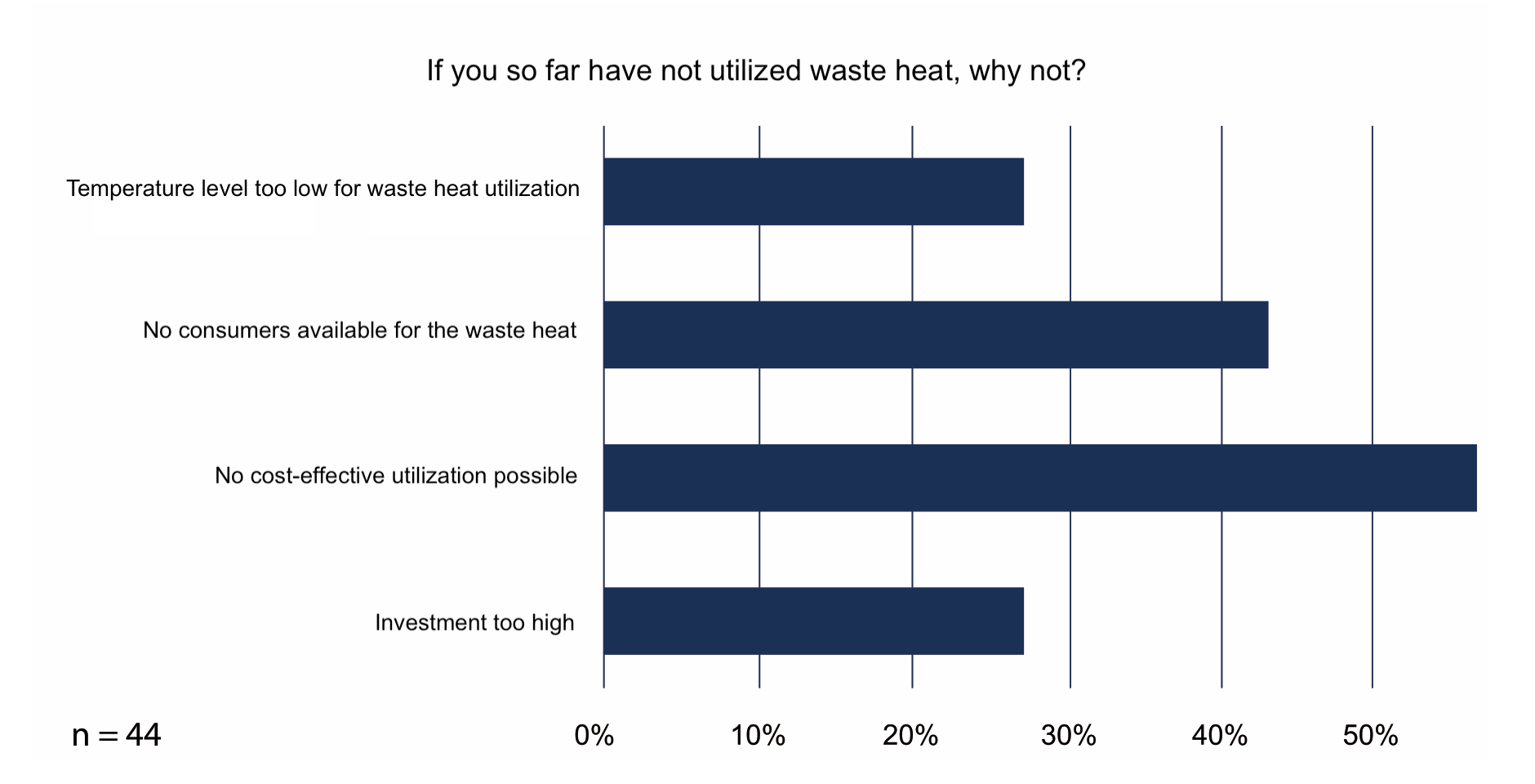 White Paper: Utilization of Waste Heat in the Data Center White Paper: Utilization of Waste Heat in the Data Center