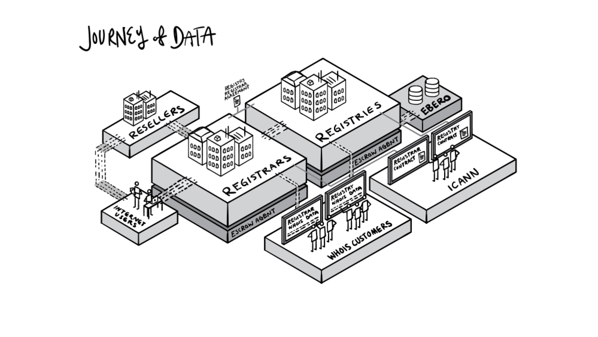 GDPR Domain Industry Playbook