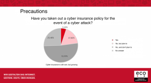 Properly Safeguard Against Risk of Cyber Crime 1