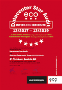 RZ Arsenal + RZ Antonigasse – A1 Telekom Austria AG (Interconnected) 1