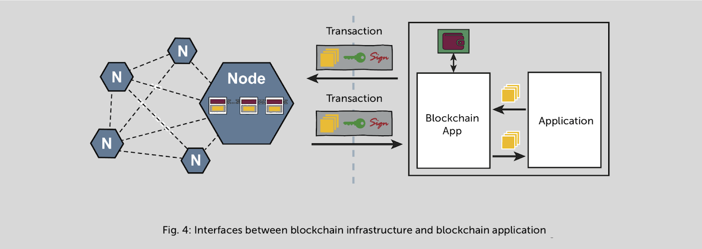 White Paper: Blockchain in SMEs 7