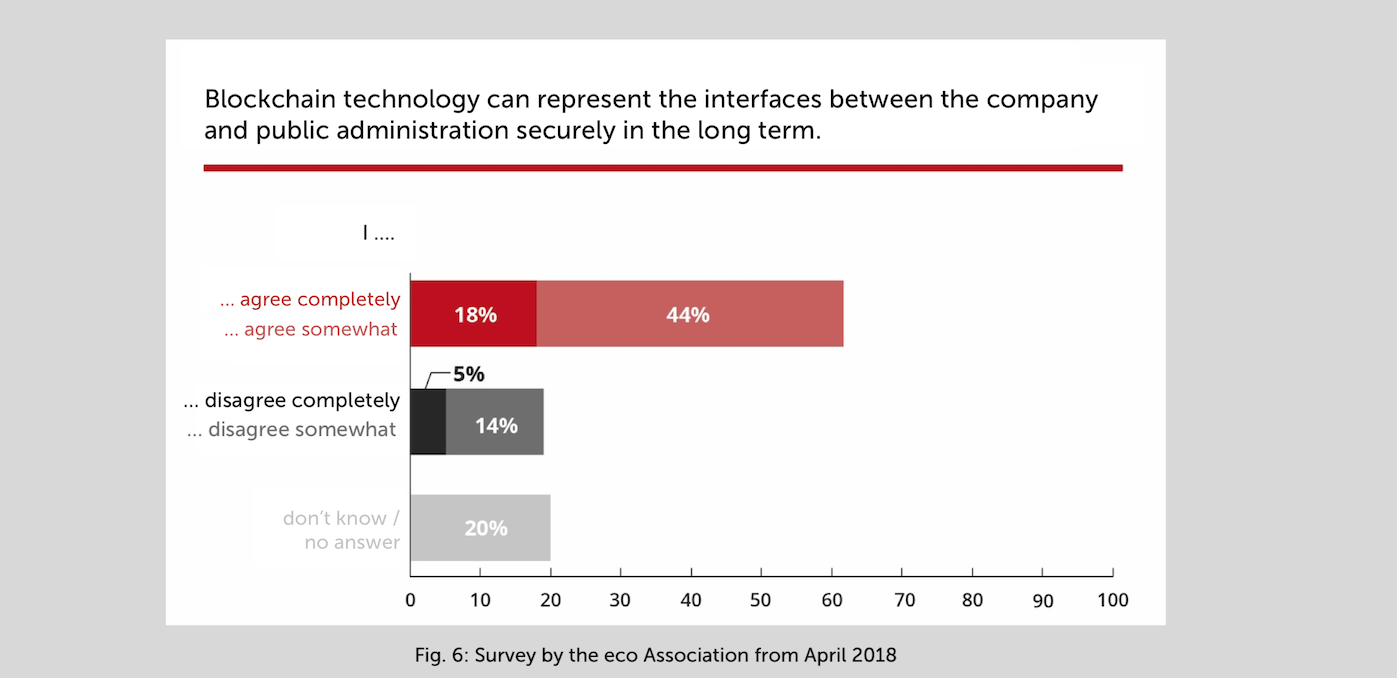 White Paper: Blockchain in SMEs 6