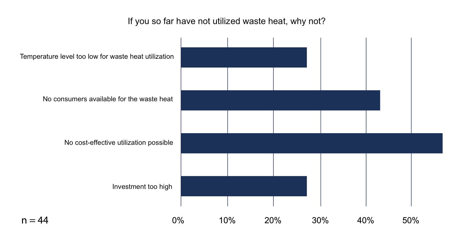 White Paper: Utilization of Waste Heat in the Data Center