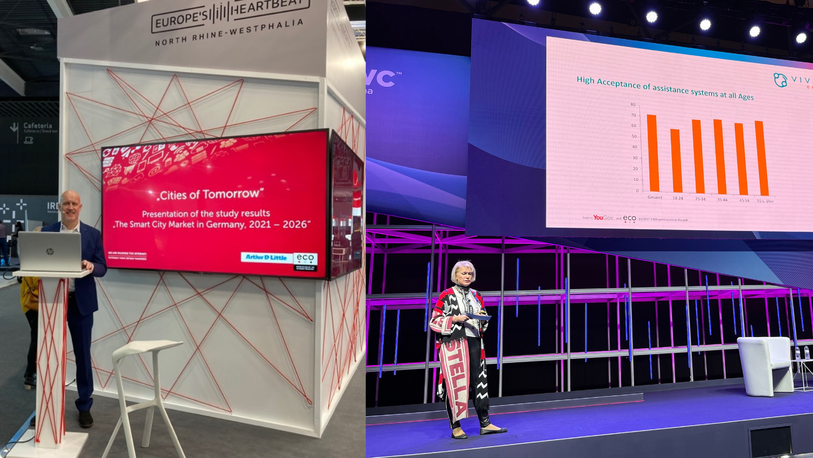 Mobile World Congress 2022 Eco