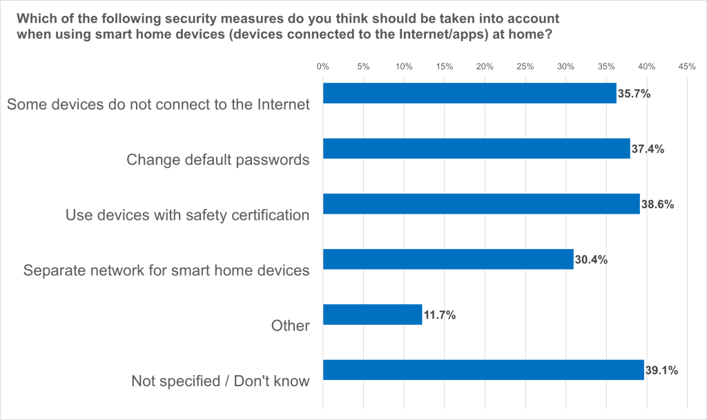 Smart Home Security: eco Association Gives 6 Tips 2