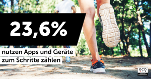 Health Apps Are Used by One Third of Germans (31.6 per cent)