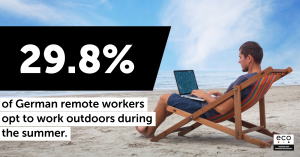 Ein Drittel arbeitet im Sommer outdoor – eco gibt 7 Sicherheitstipps 2