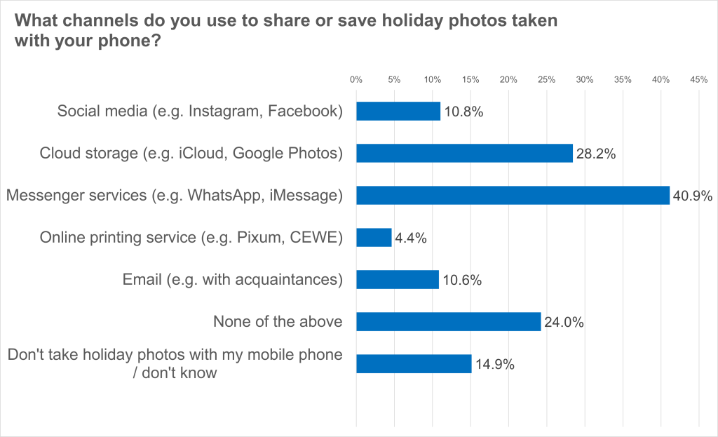 Share Holiday Family Photos Safely: eco Association Gives 5 Tips 2