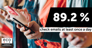 eco Survey: 89.2% Check Emails at Least Once a Day 5