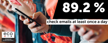 eco Survey: 89.2% Check Emails at Least Once a Day 5
