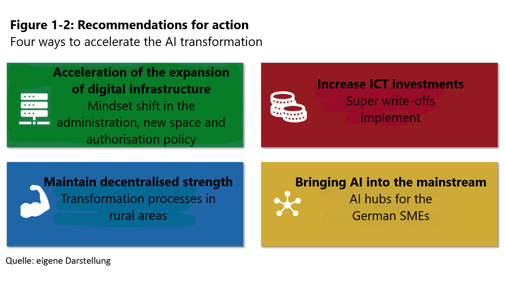 Spillover Effects of Data Centres: The Backbone of the AI Revolution in Germany 10