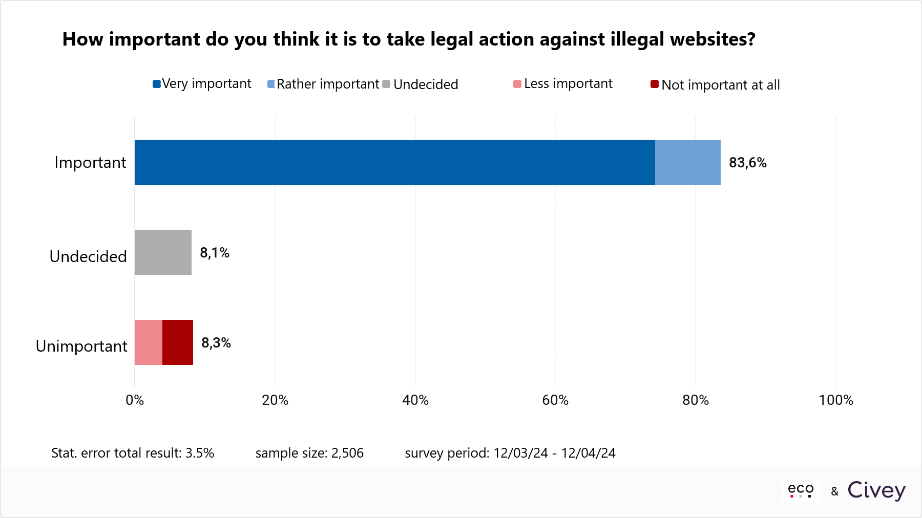 eco Survey Shows: One in Four Germans Has Been a Victim of Illegal Websites 2