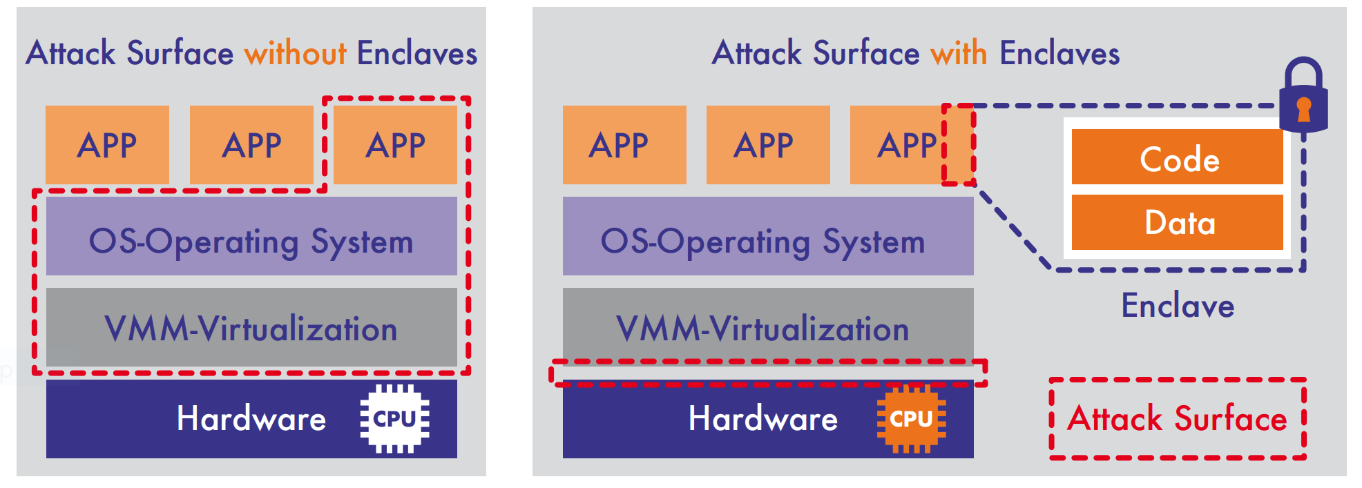 Whitepaper: Confidential Computing: Sicher und Souverän in der Cloud 5