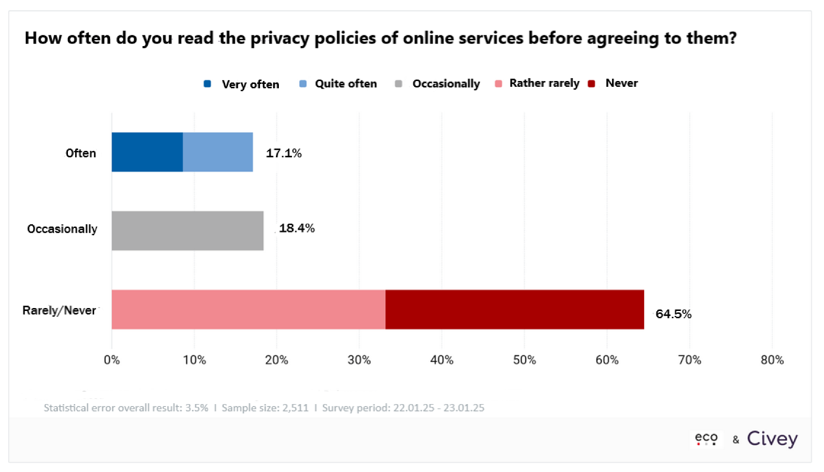 European Data Protection Day: Survey Shows Majority of Germans Find Online Data Protection Too Complicated 2