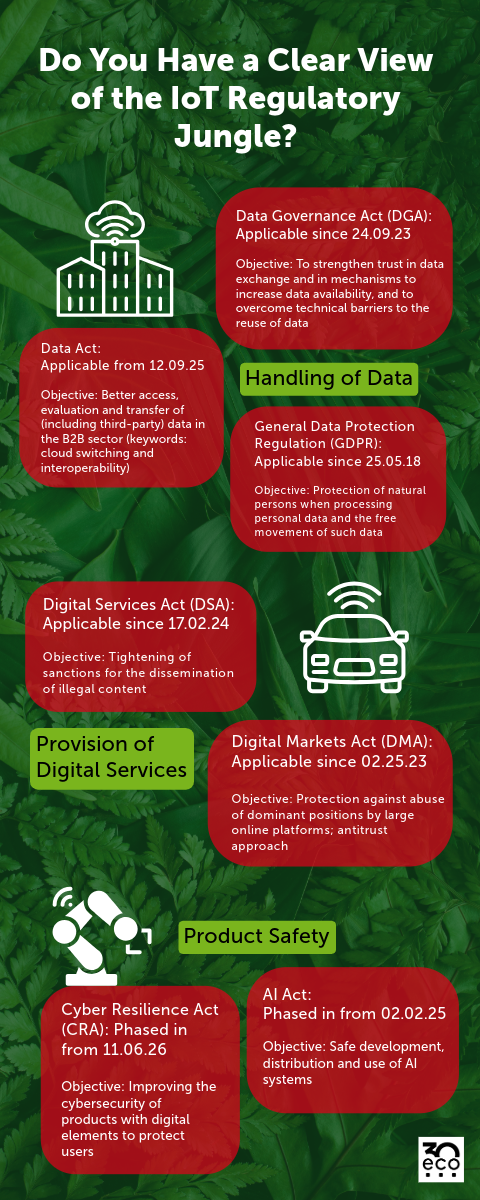Urgently Needed: More Clarity in the IoT Regulatory Jungle 2 Urgently Needed: More Clarity in the IoT Regulatory Jungle 2