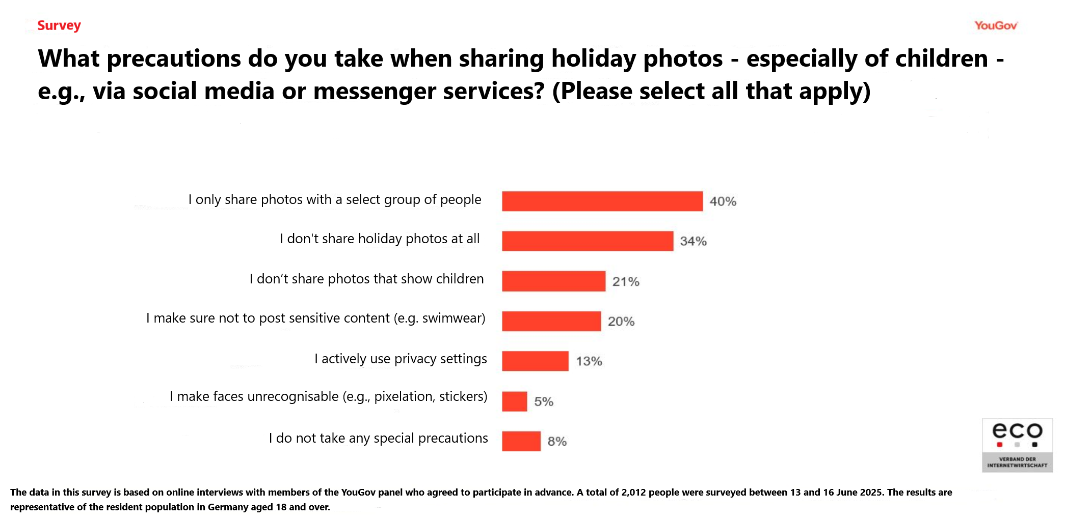 Holiday Photos: Only 5 Per Cent Blur Children’s Faces 1