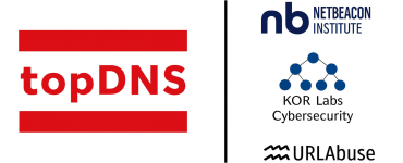 topDNS Best Practice Series: How is DNS Abuse actually measured?